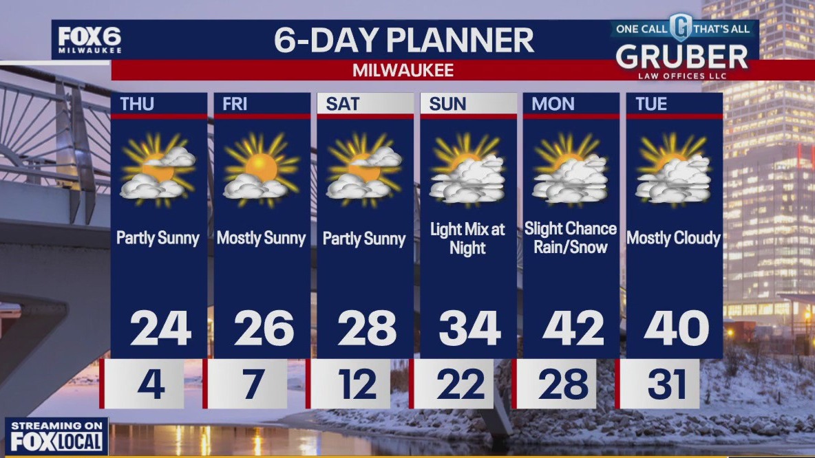 Weather webcast with Holly Baker