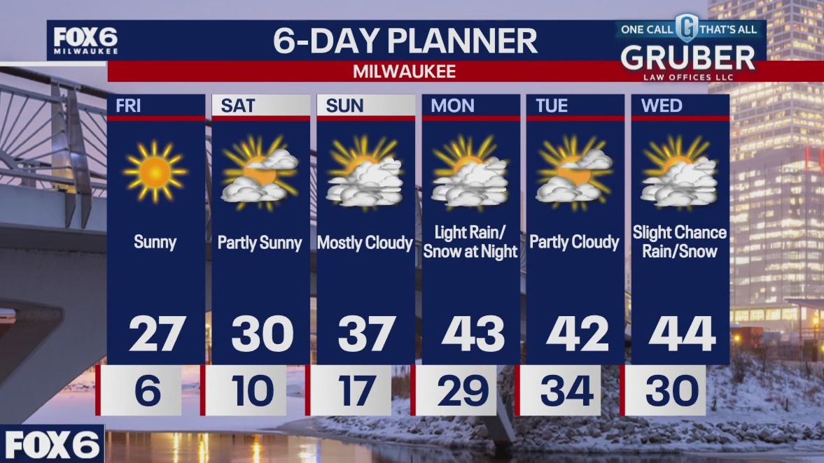 Weather webcast with Lisa Michaels