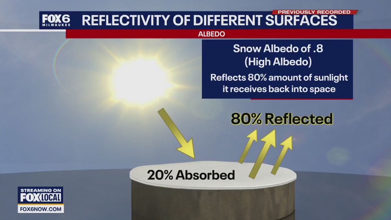 Wisconsin Weather Experts (Feb. 19)