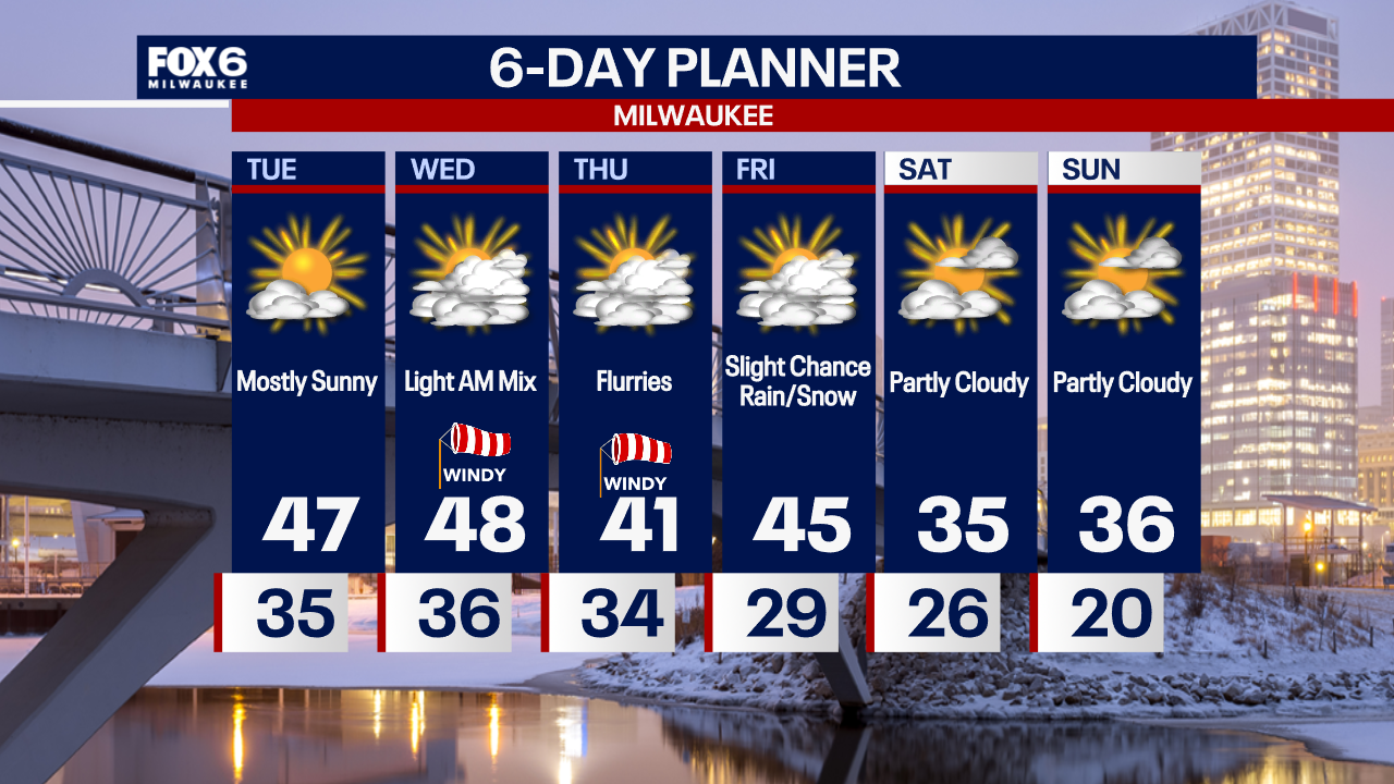 Weather Webcast with Chief Meteorologist Tom Wachs