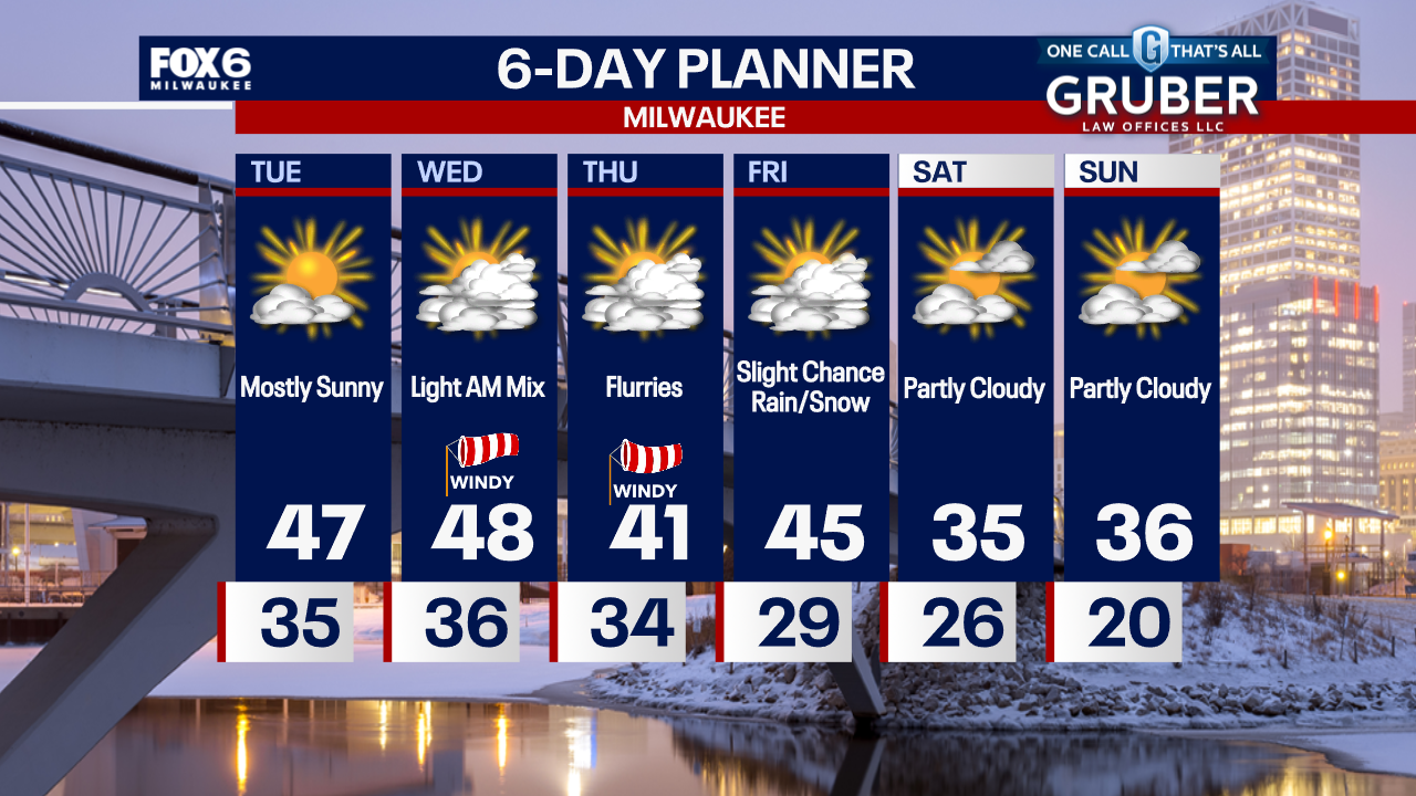 Weather Webcast with Chief Meteorologist Tom Wachs