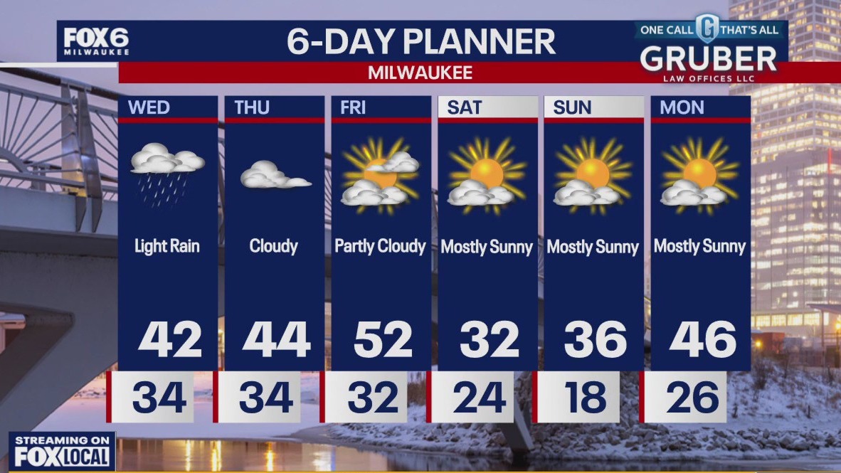 Weather webcast with Rob Haswell