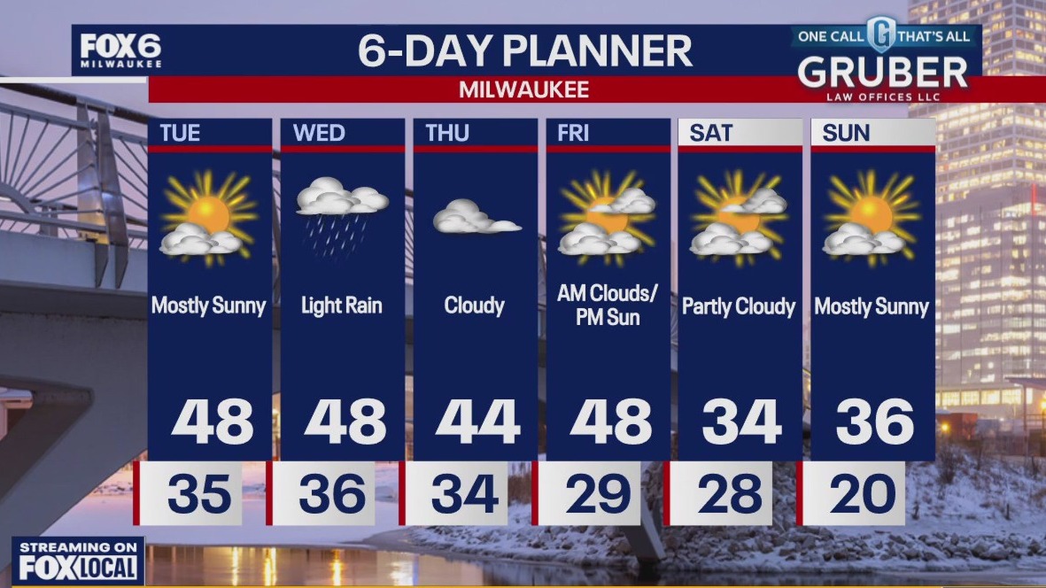 Weather webcast with Rob Haswell