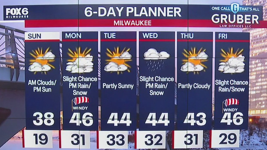 Weather webcast with Lisa Michaels