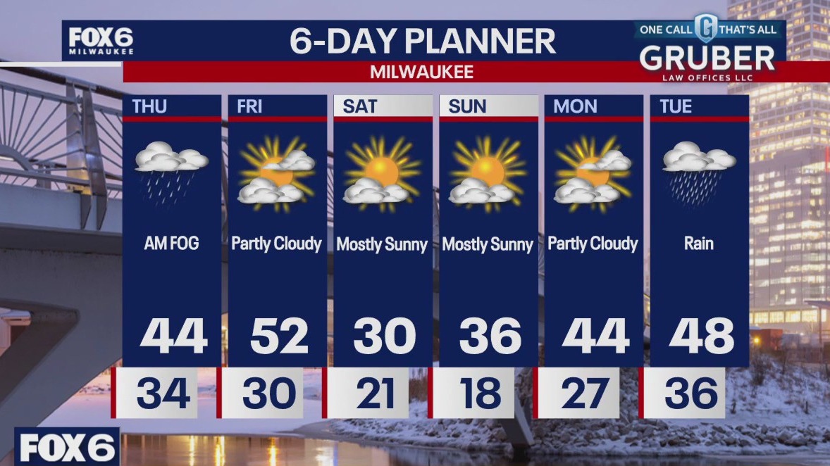 Weather webcast with Rob Haswell