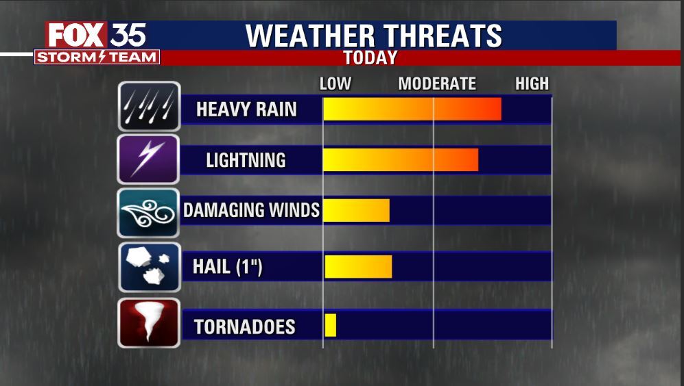 Weather Forecast: August 1, 2022