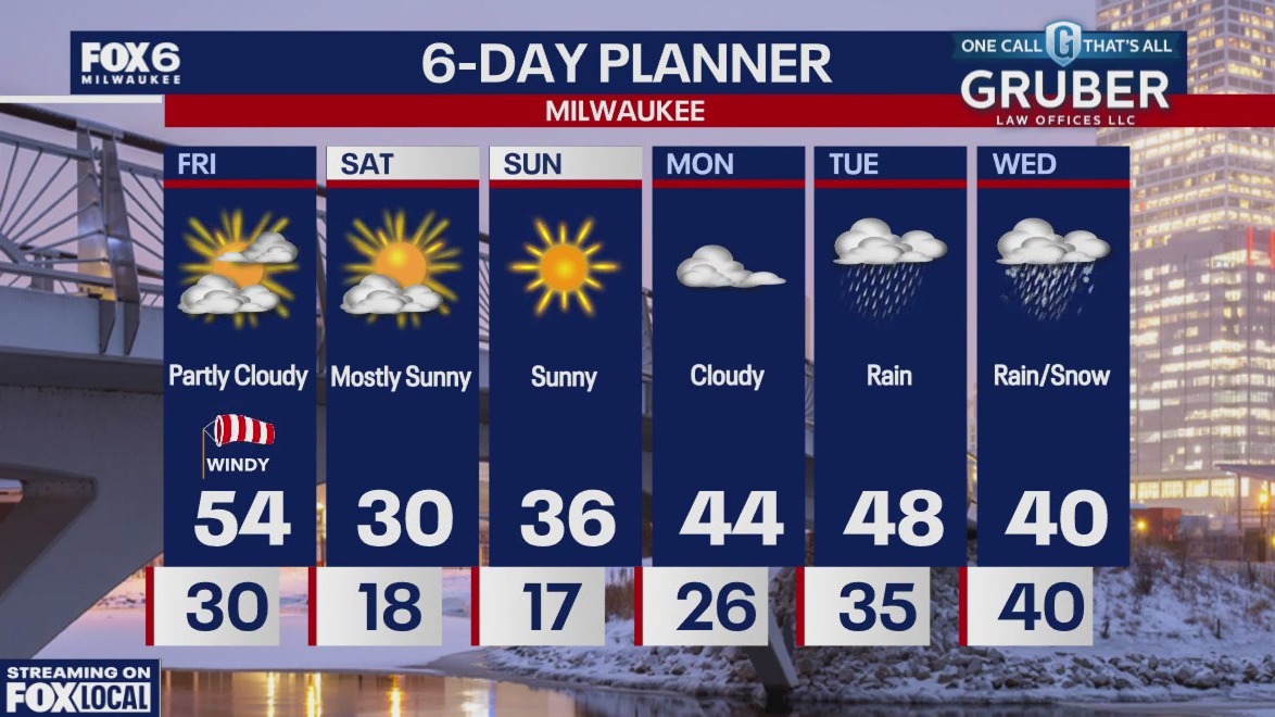 Weather webcast with Rob Haswell