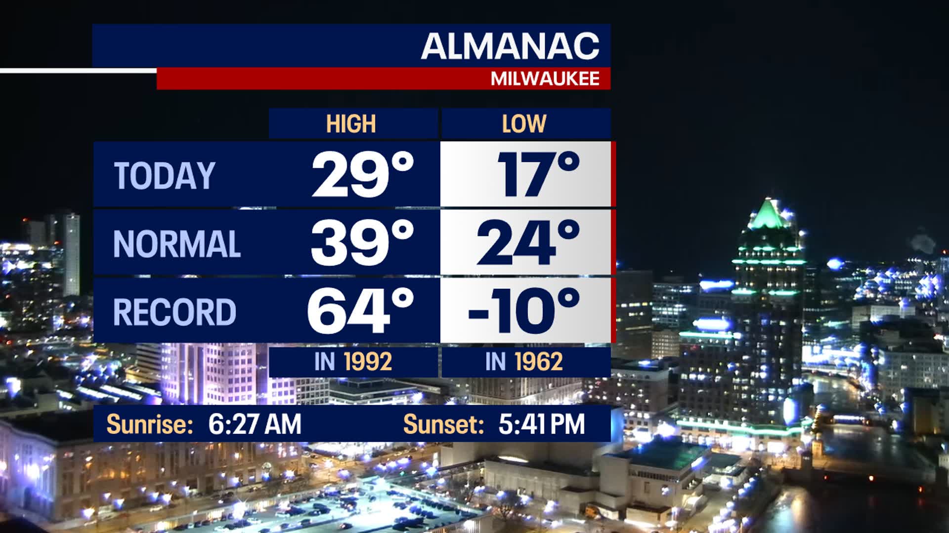 Webcast Weather with Holly Baker