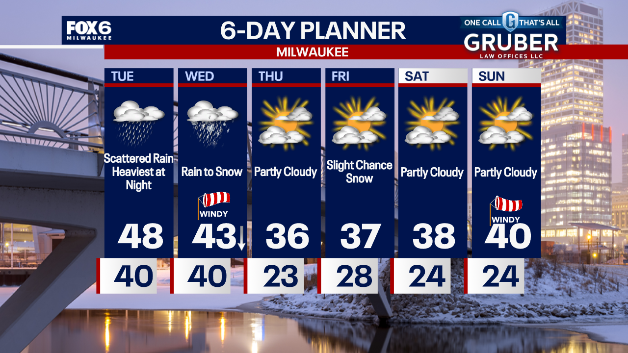 Weather Webcast with Chief Meteorologist Tom Wachs