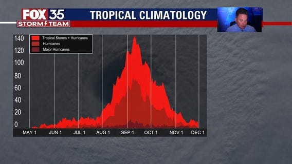 Tracking the Tropics: July 28, 2022