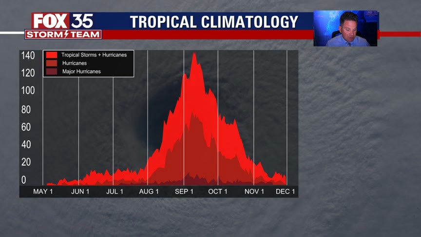 Tracking the Tropics: July 28, 2022