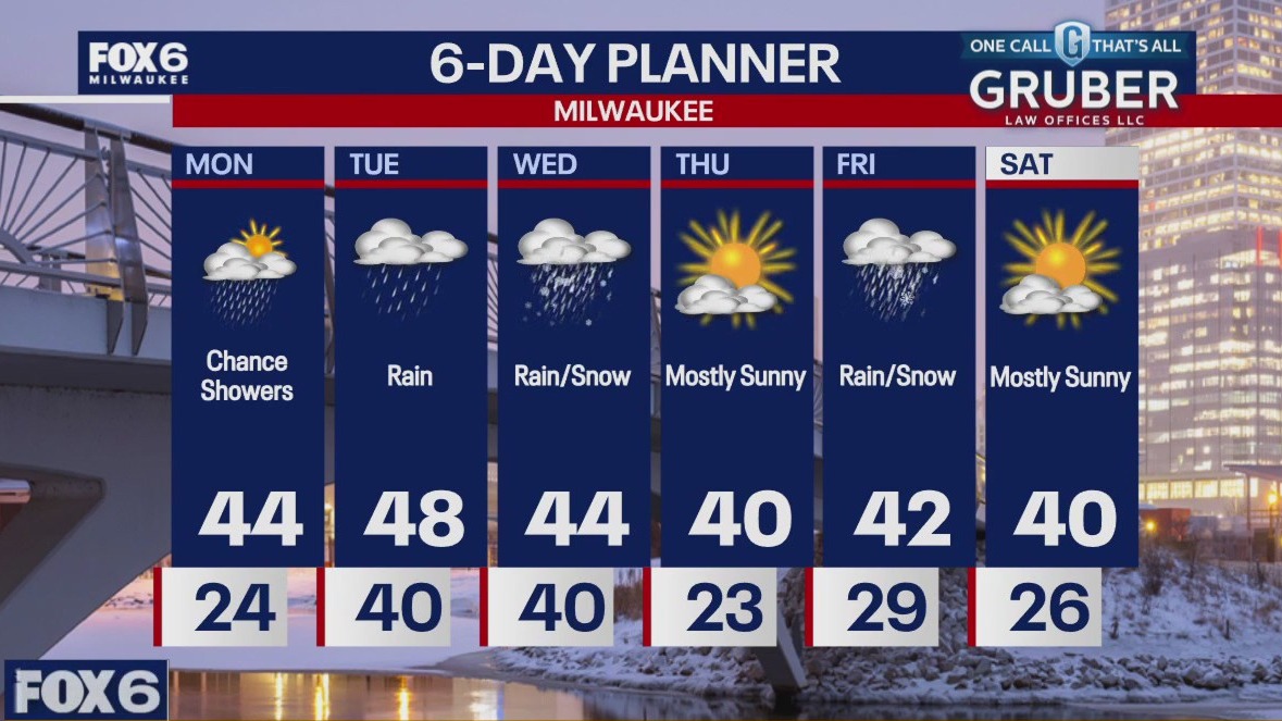 Weather webcast with Rob Haswell