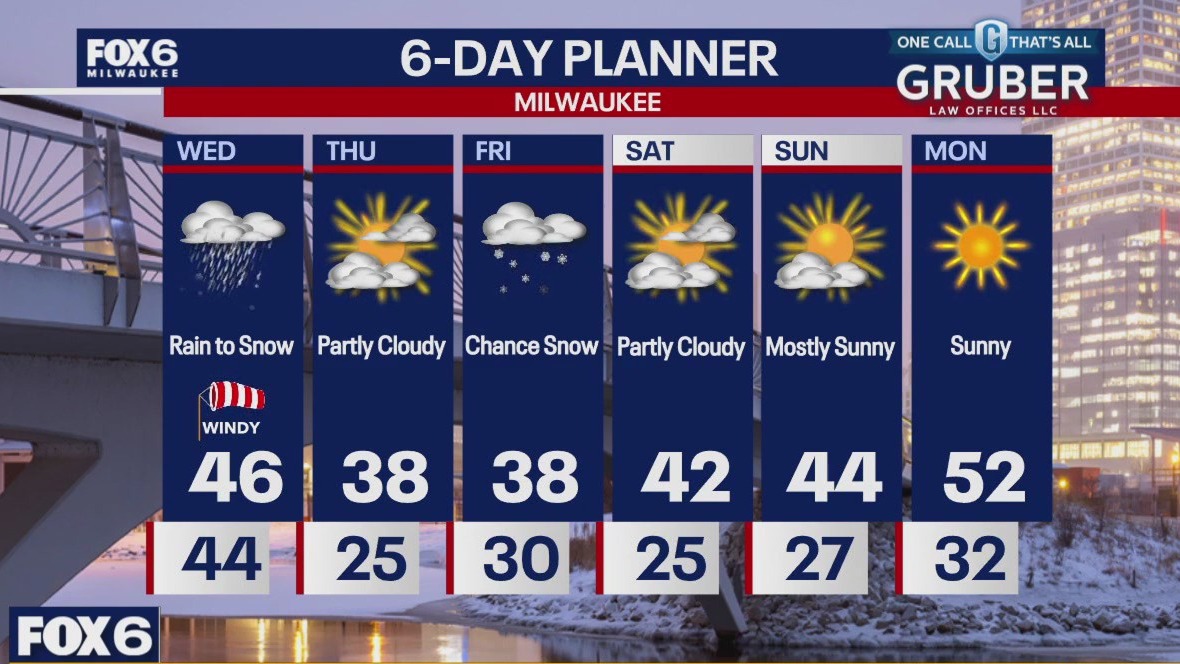 Weather webcast with Rob Haswell