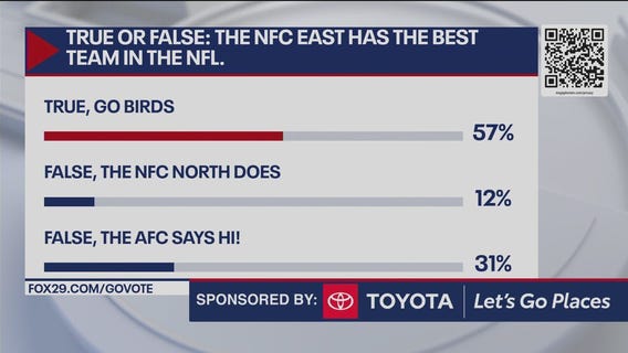 Does the NFC East have the best team in the NFL?