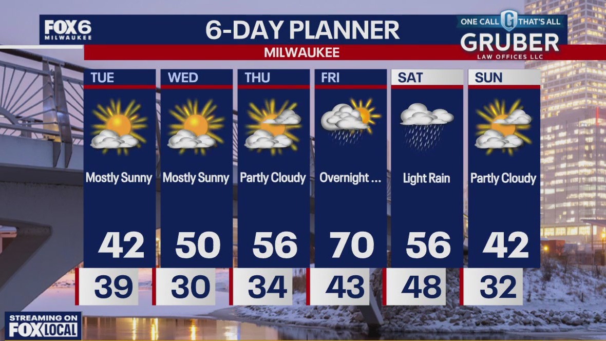 Weather webcast with Rob Haswell