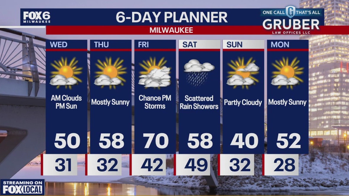 Weather webcast with Rob Haswell