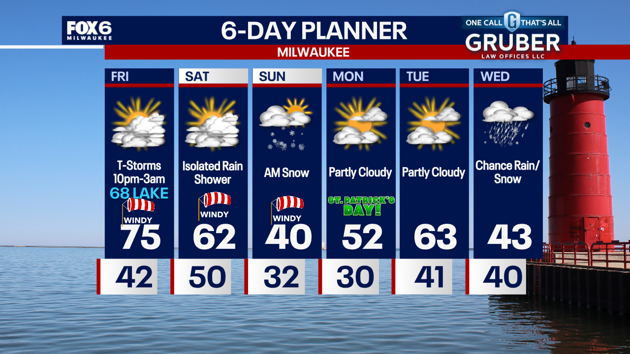 Weather Webcast with Chief Meteorologist Tom Wachs