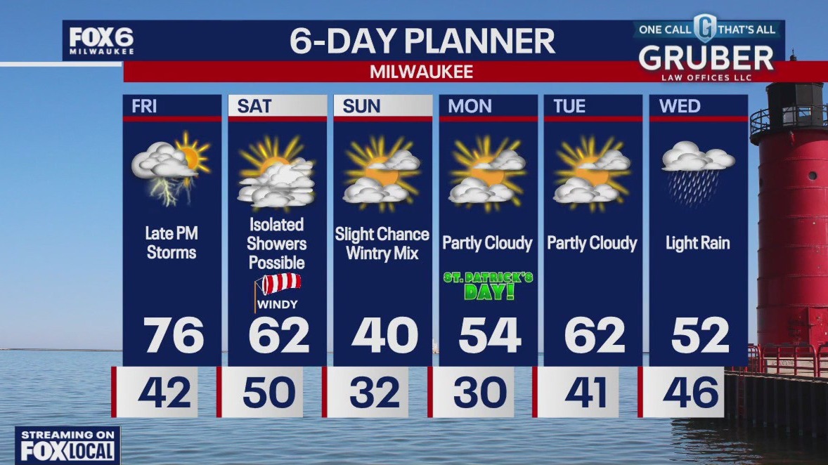 Weather webcast with Rob Haswell