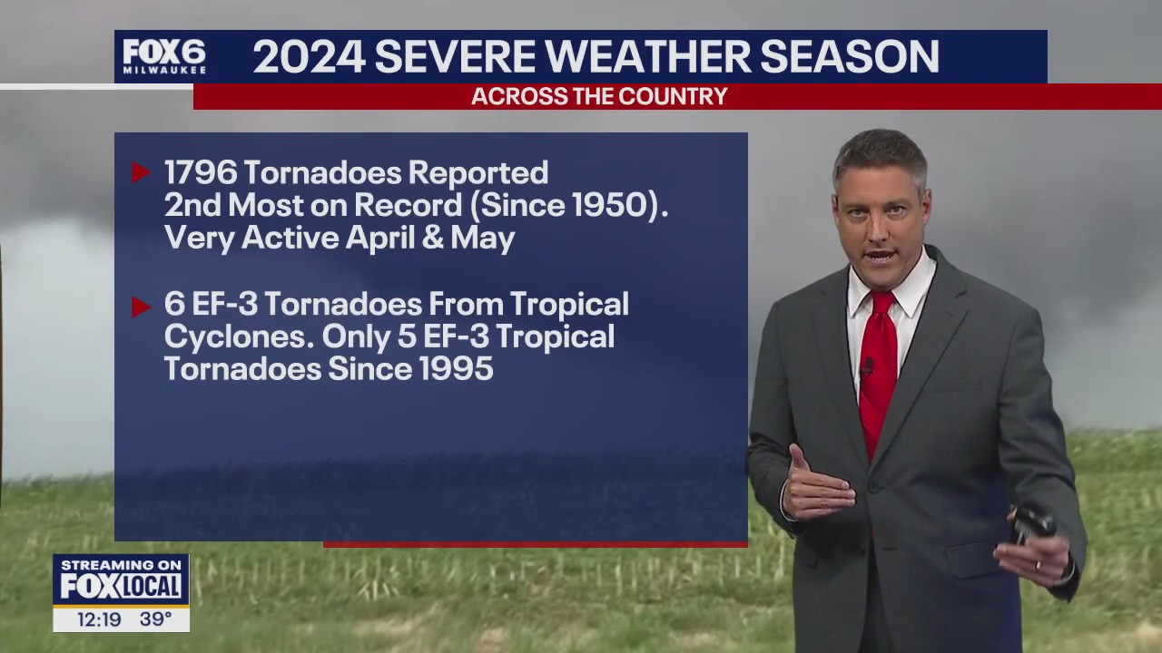 Wisconsin Weather Experts (March 12)