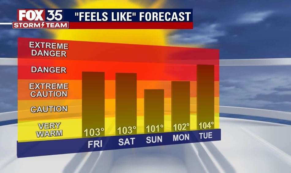 Weather Forecast: July 29, 2022