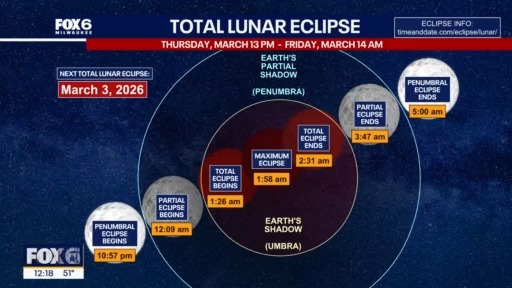 Wisconsin Weather Experts (March 13)