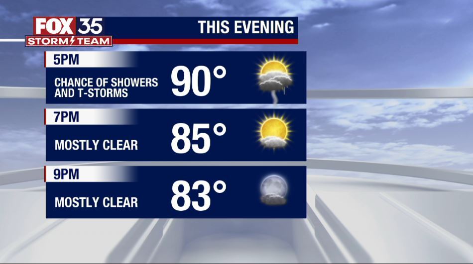 Weather Forecast: August 6, 2022