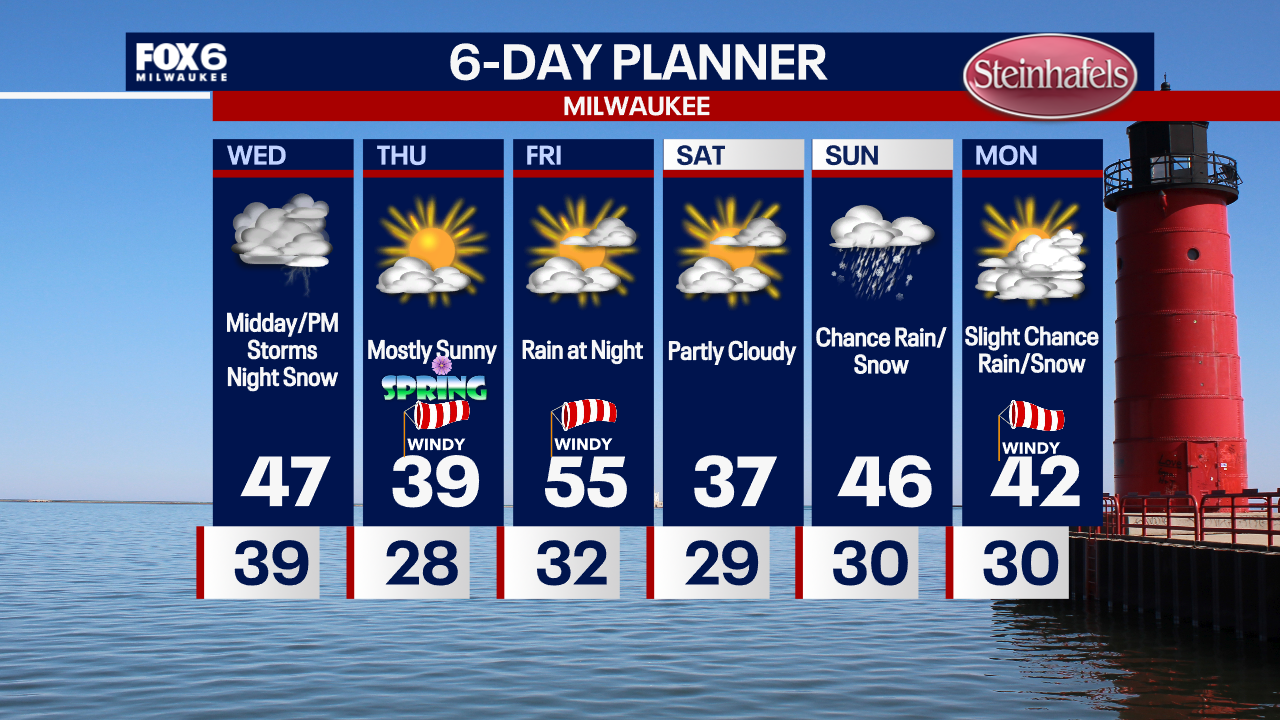 Weather Webcast with Chief Meteorologist Tom Wachs