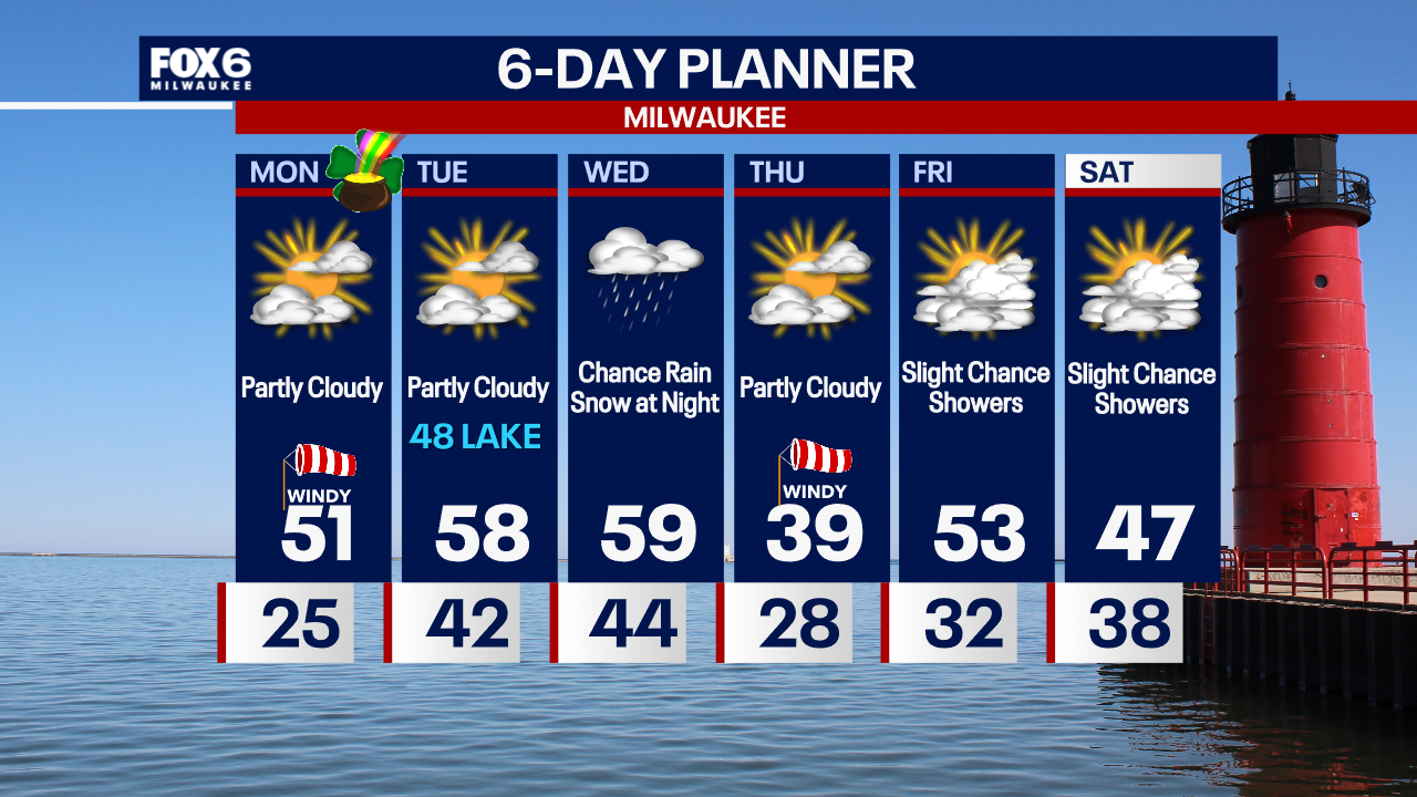 Weather Webcast with Chief Meteorologist Tom Wachs