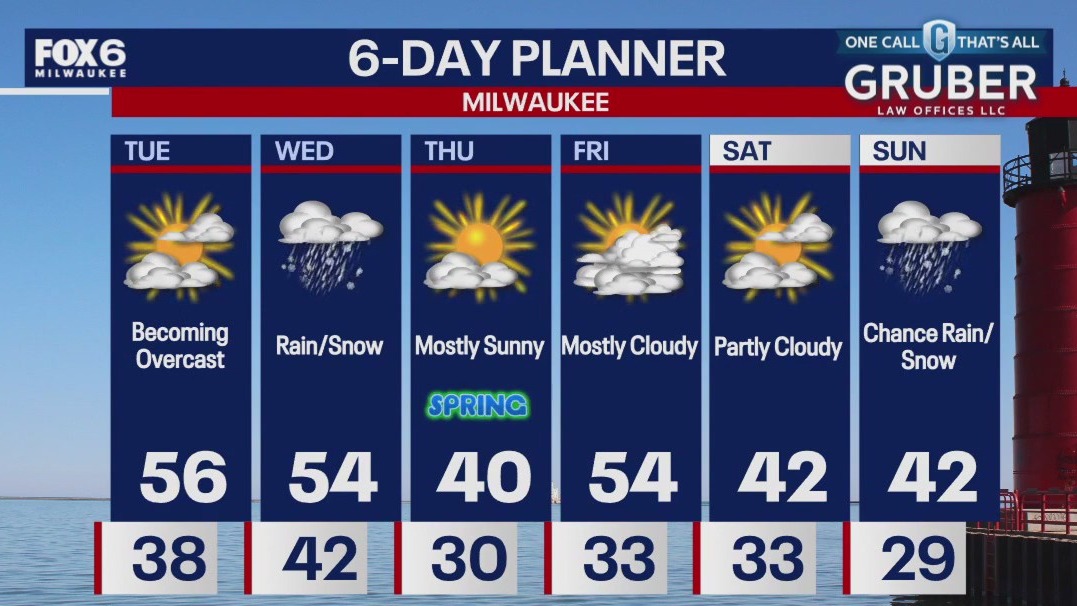 Weather Webcast with Chief Meteorologist Rob Haswell