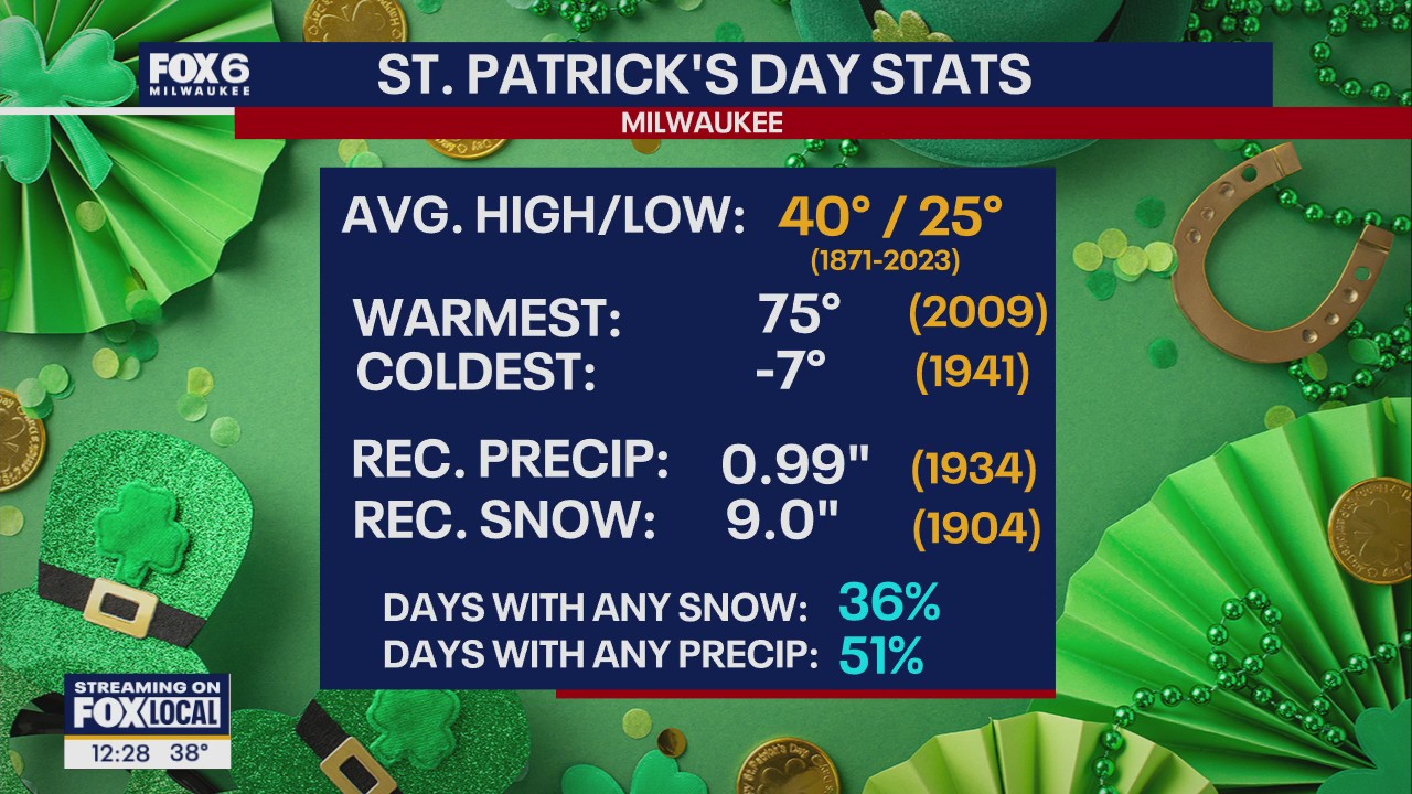 Wisconsin Weather Experts (March 17)