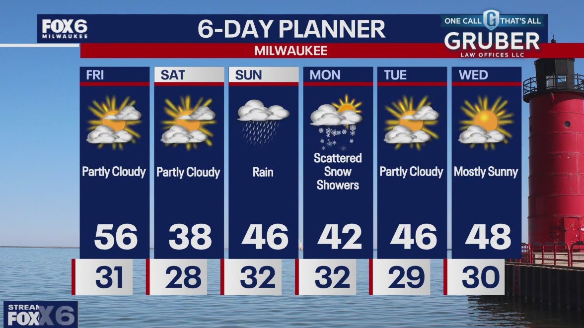 Weather webcast with Rob Haswell