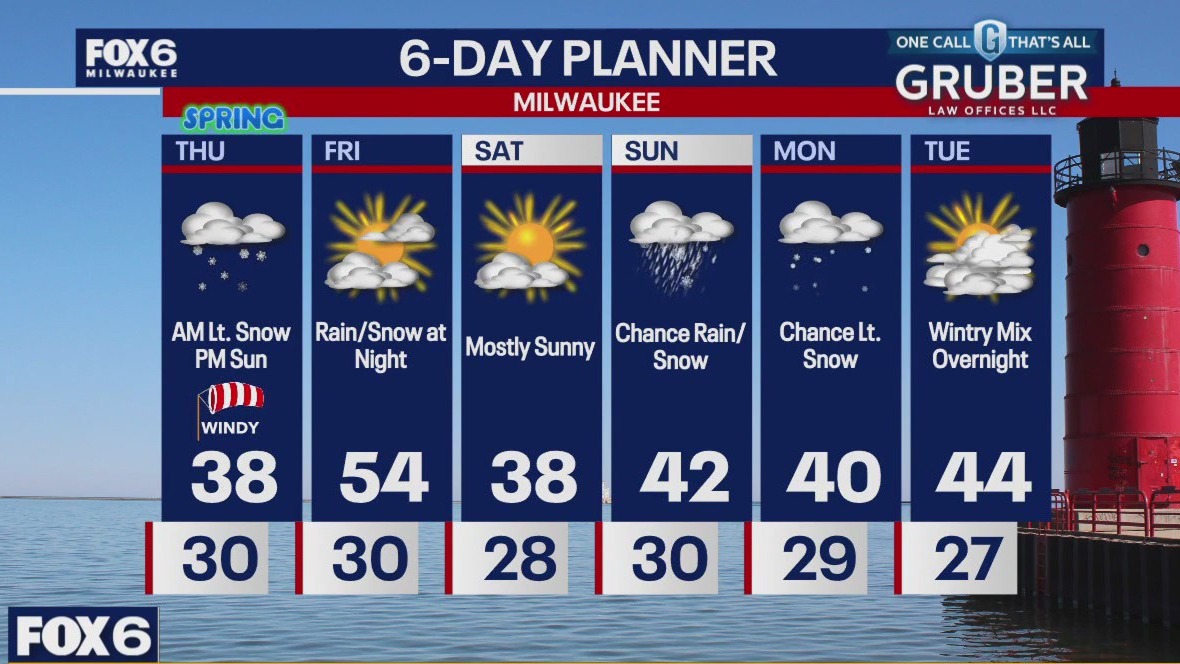 Weather webcast with Rob Haswell