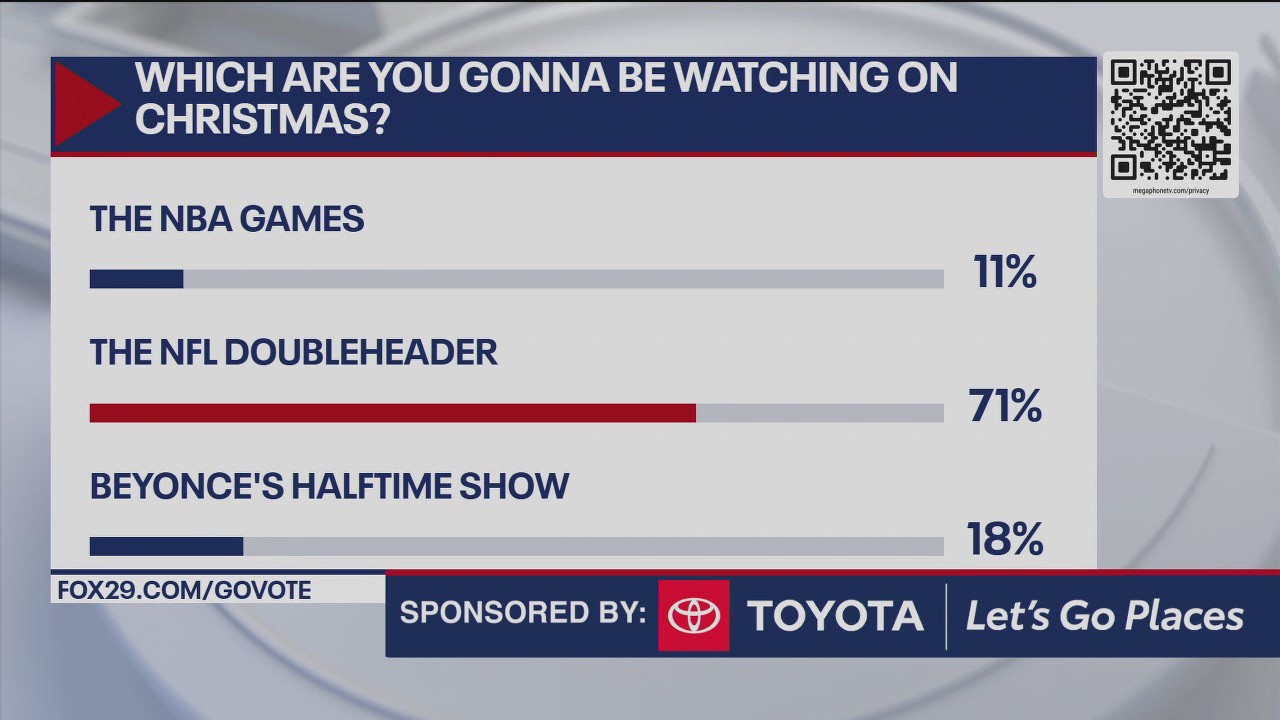 What are you watching on Christmas Day?