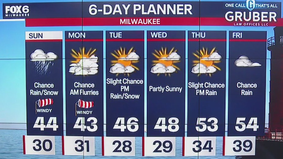 Weather webcast with Lisa Michaels