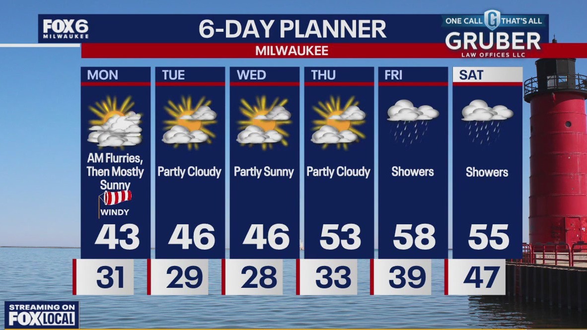 Weather webcast with Lisa Michaels