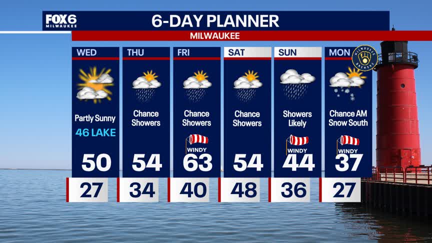 Weather Webcast with Holly Baker