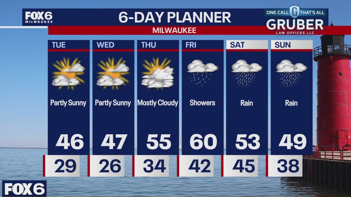 Weather webcast with Lisa Michaels