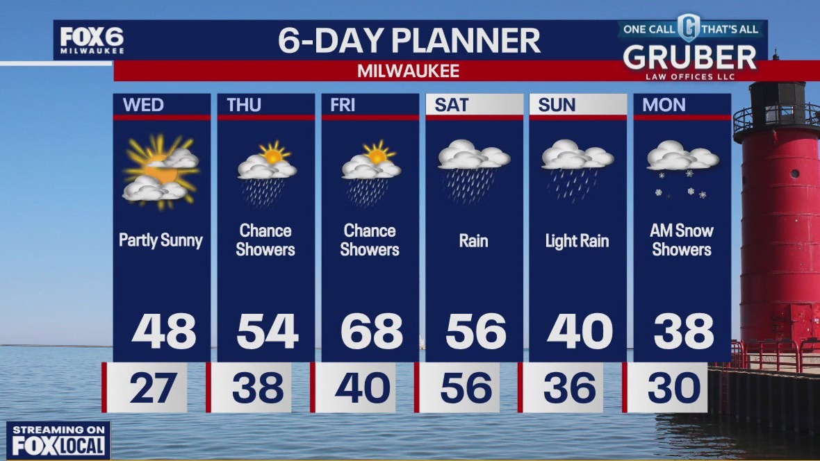 Weather webcast with Rob Haswell