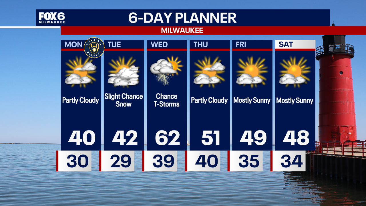 Weather Webcast with Chief Meteorologist Tom Wachs