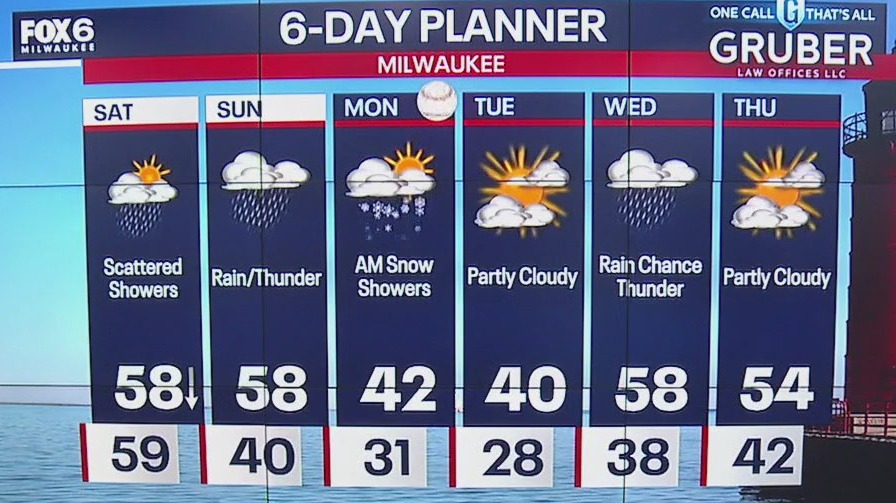 Weather webcast with Rob Haswell