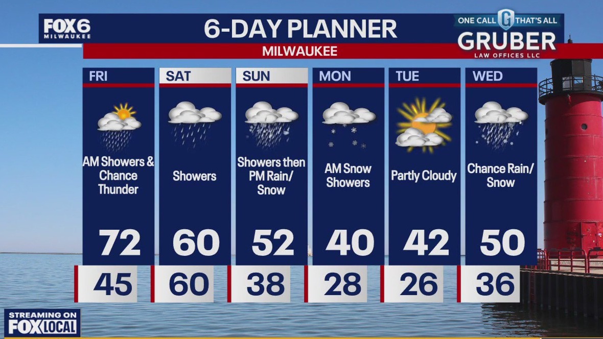 Weather webcast with Rob Haswell