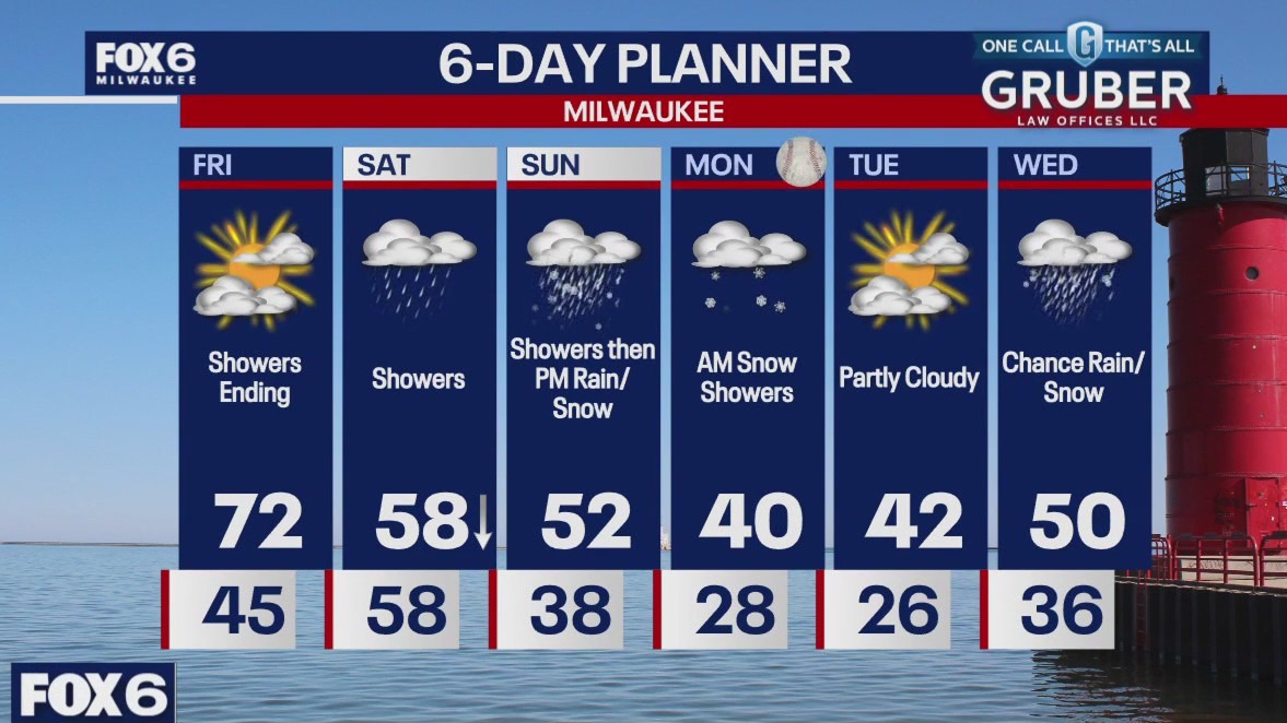 Weather webcast with Stephanie Barichello