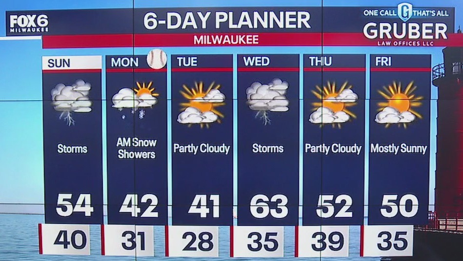 Weather webcast with Lisa Michaels