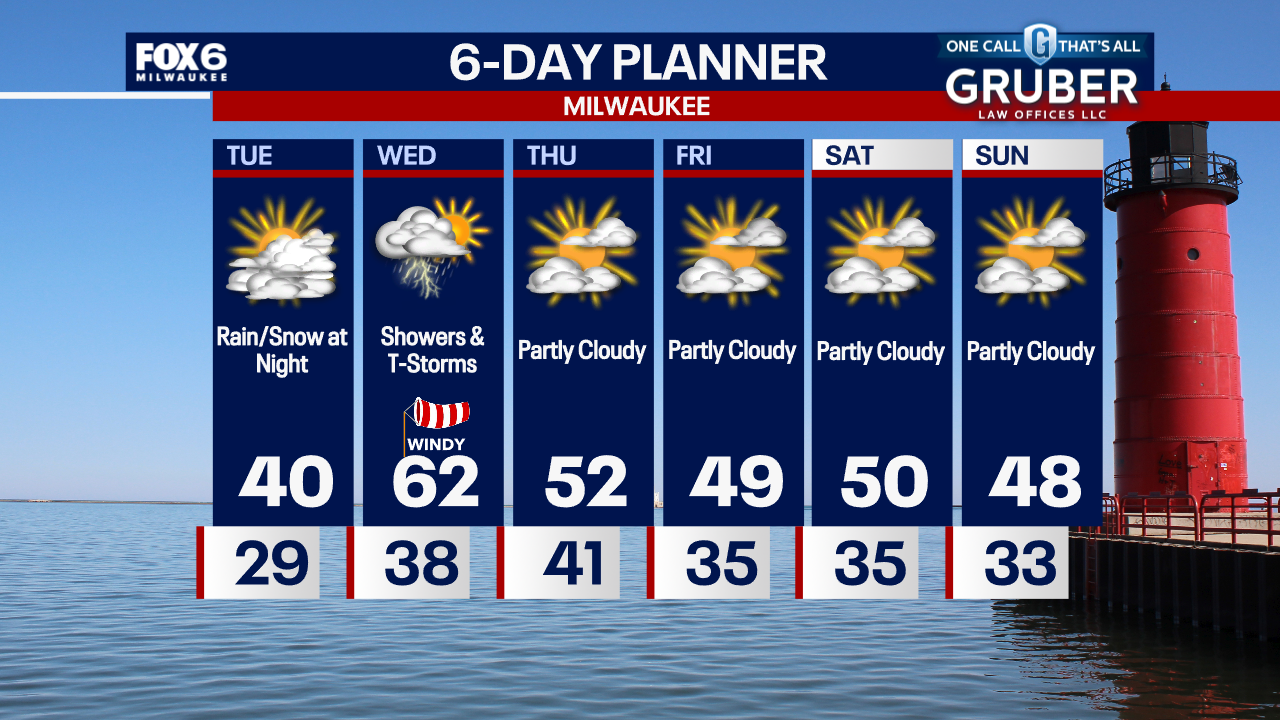 Weather Webcast with Chief Meteorologist Tom Wachs