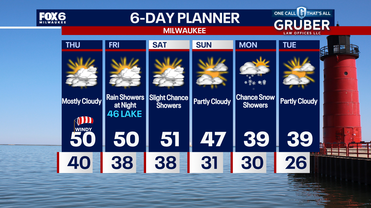 Weather Webcast with Chief Meteorologist Tom Wachs