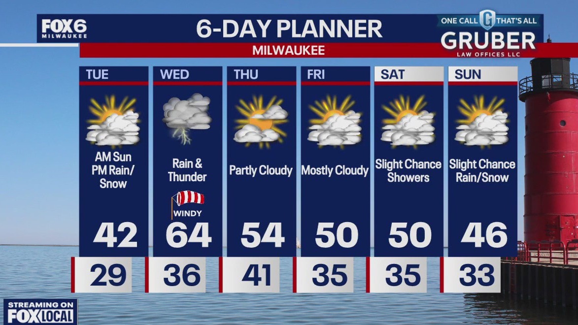 Weather webcast with Stephanie Barichello