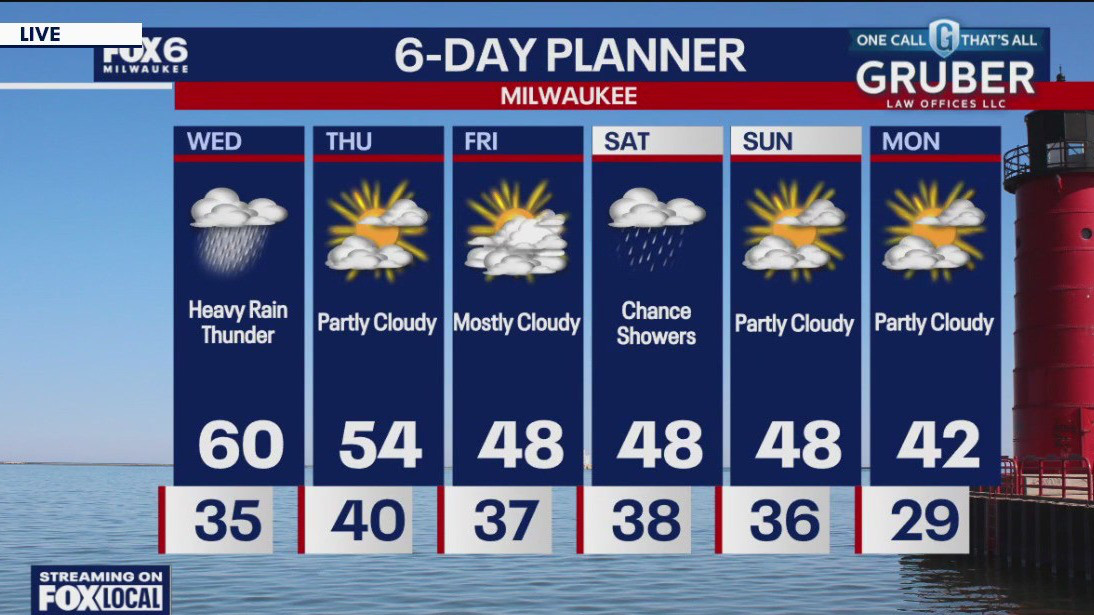 Weather webcast with Rob Haswell