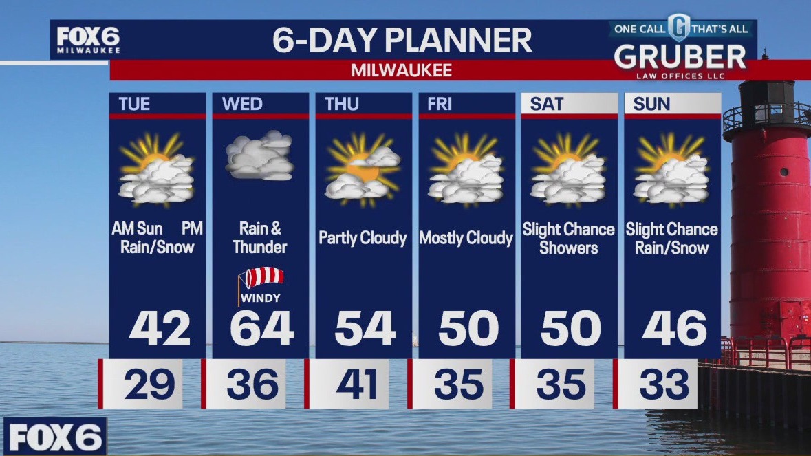Weather webcast with Rob Haswell