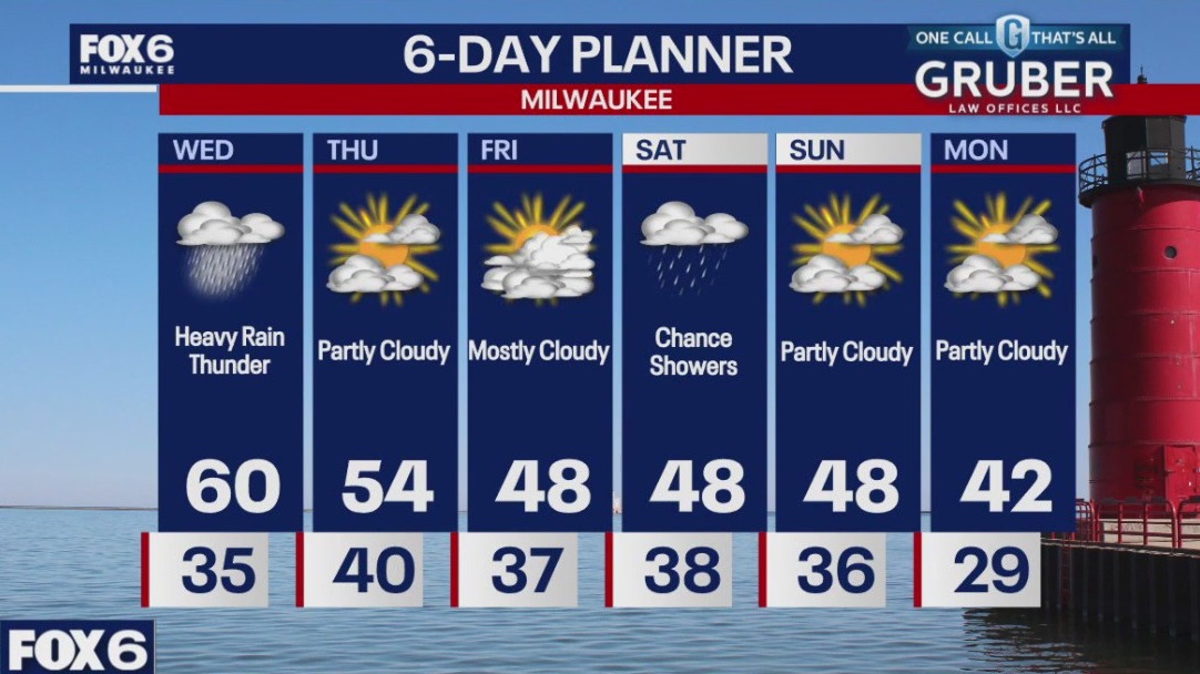 Weather webcast with Stephanie Barichello