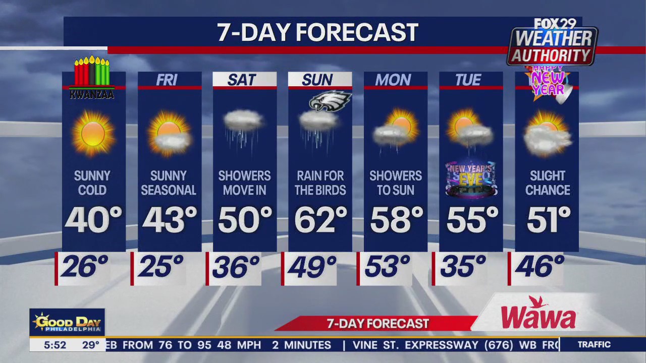 Weather Authority: Thursday forecast